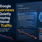 Why Google AI is changing SEO