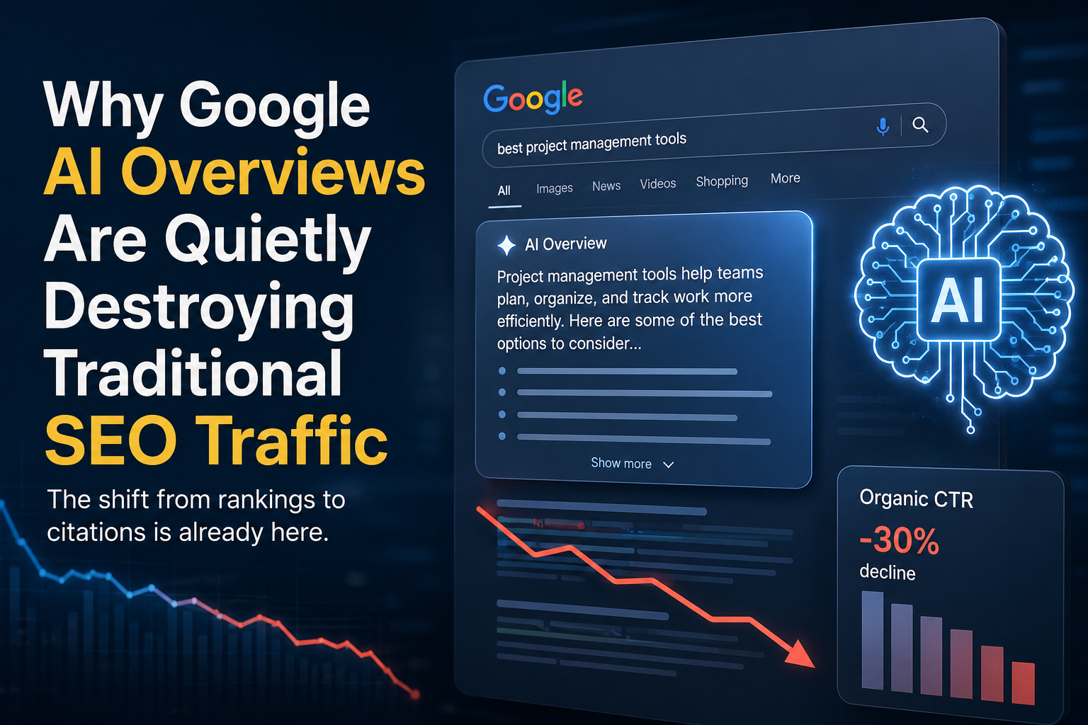 Google AI Overviews Are Changing SEO — And Most Businesses Aren’t Ready
