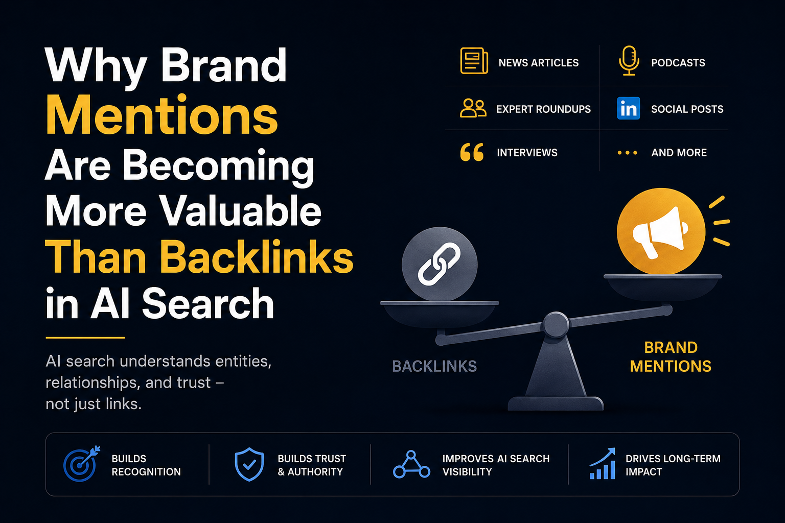 Brand mentions vs Backlinks