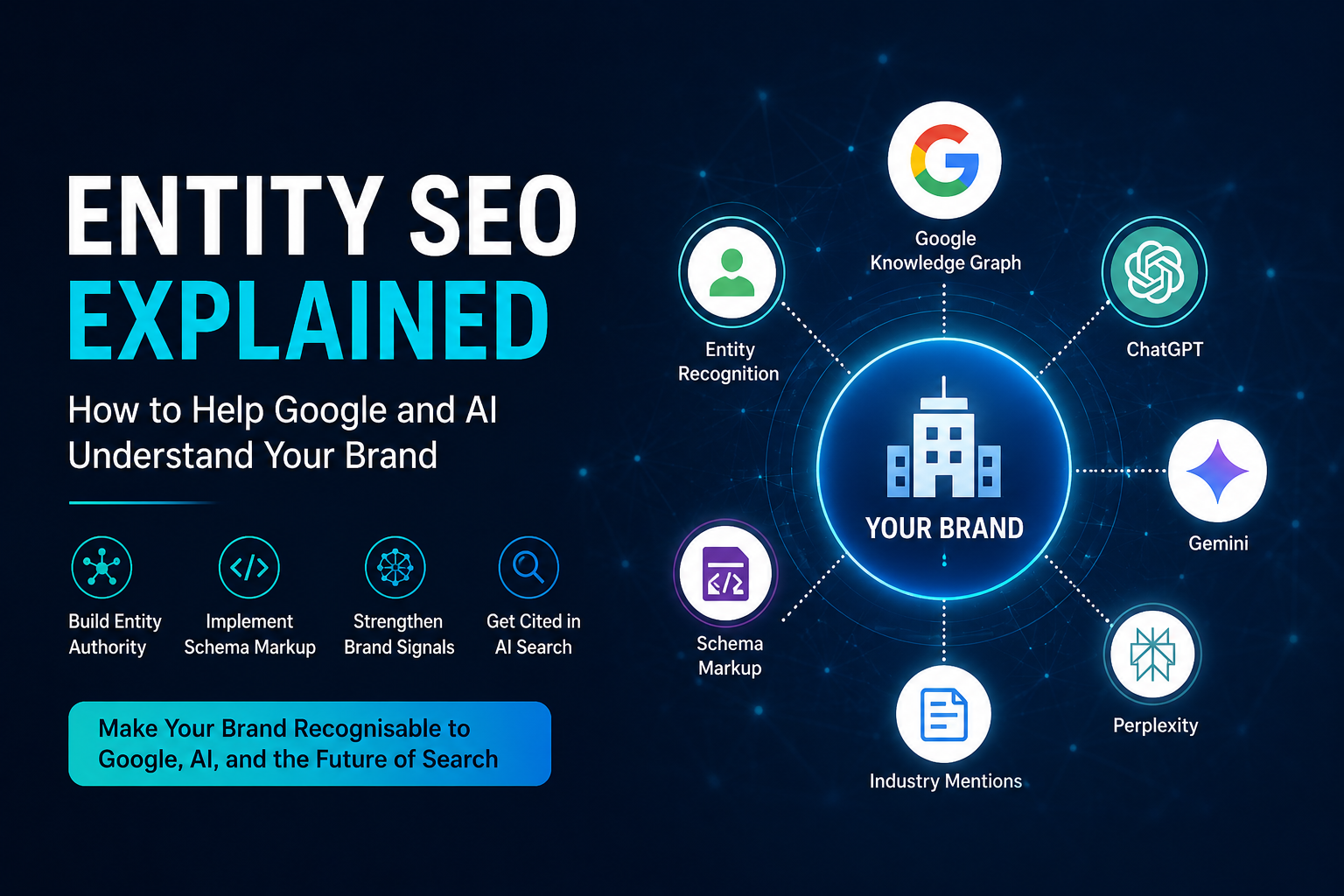 What is Entity SEO