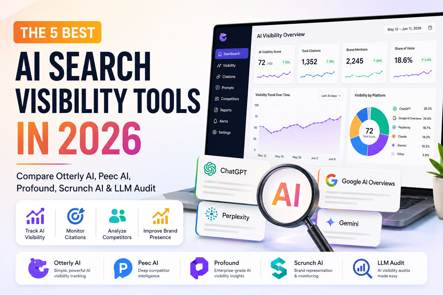 TOP 5 AI Search Visibility Tools
